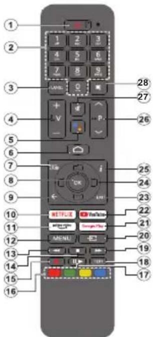 PANASONIC TX40MS490E - Télécommande - 1