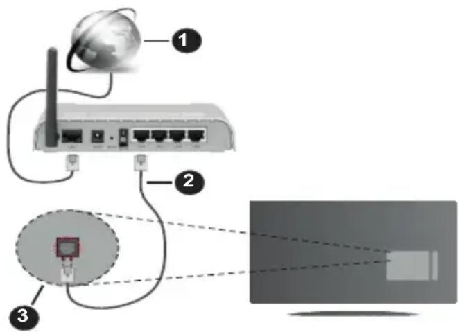 PANASONIC TX40MS490E - Kabelforbundet forbindelse - 1