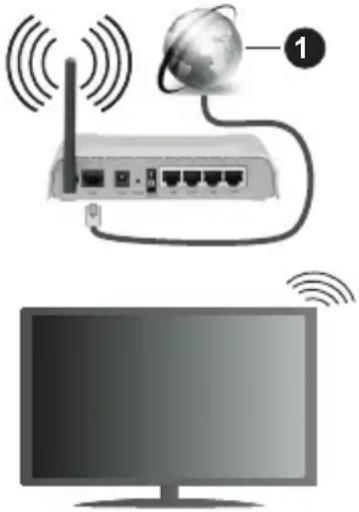 PANASONIC TX40MS490E - Połączenie bezprzewodowe - 1