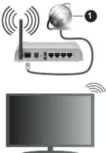 PANASONIC TX40MS490E - Langaton yhteys - 1