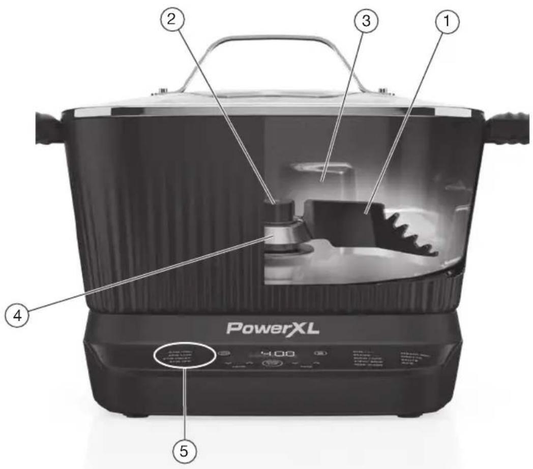 PowerXL StirMax MC107D1GPC - Technologie StirMax™ - 1