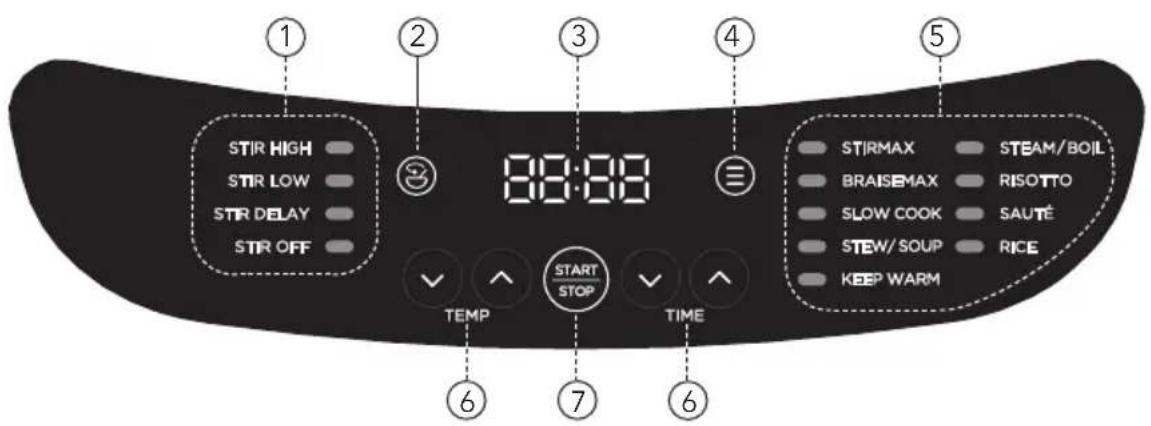 PowerXL StirMax MC107D1GPC - Using The Digital Control Panel - 1