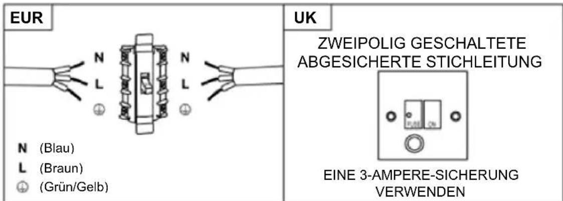 HAIER HATS6CBS4BWIFI - WARNING: Dies ist ein Gerät der Klasse I und MUSS geerdet werden. - 1