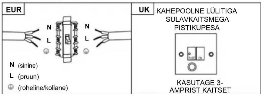 HAIER HATS6CBS4BWIFI - HOIATUS! See on I klassi seade ja see PEAB olema maandatud. - 1