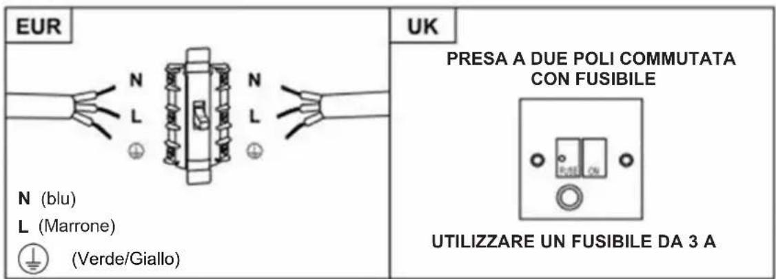 HAIER HATS6CBS4BWIFI - AVVERTENZA: Questo è un elettrodomestico di classe I e DEVE esseregresso a terra - 1