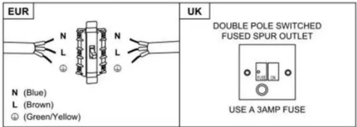 HAIER HATS6CBS4BWIFI - WARNING: This is a Class I appliance and MUST be earthed - 1