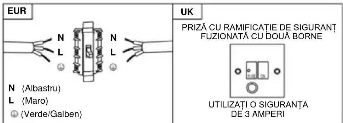 HAIER HATS6CBS4BWIFI - AVERTIZARE: Acesta este un aparat de clasa I.si TREBUIE să fie iimpamânţat - 2