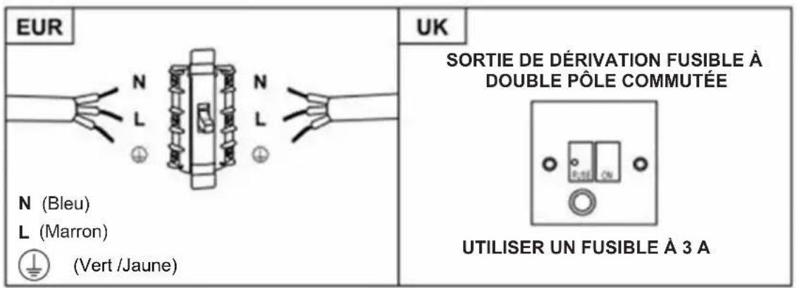 HAIER HATS6CBS4BWIFI - AVERTISSEMENT : Il s'agit d'un apparéil de classe I et DOIT être mis à la terre - 1