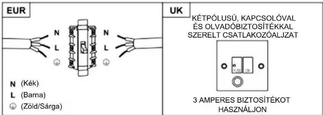 HAIER HATS6CBS4BWIFI - FIGYELMEZTETÉS: Ez egy I. osztályú készülék, amelyet böldelni KELL. - 1
