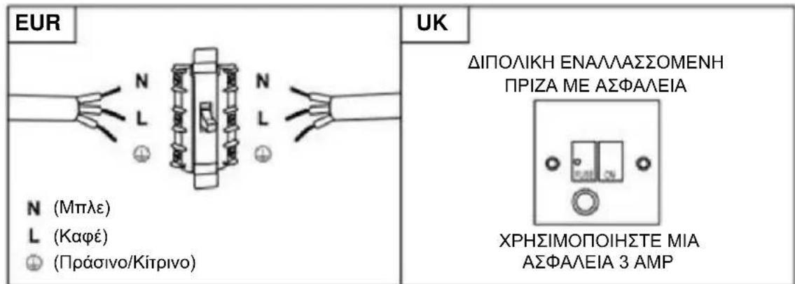 HAIER HATS6CBS4BWIFI - ПОНДОПОIHSH: Autн είναι μια συσκεύηΚατηγορίας I και ΠΡΕΝΙν α είναι γειωμένη - 1