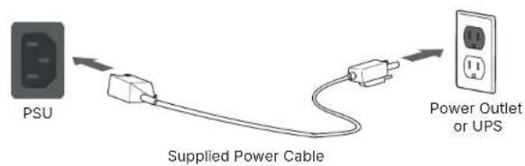 PSU Supplied Power Cable Power Outlet or UPS