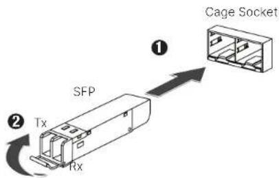 SFP Tx Rx Cage Socket
