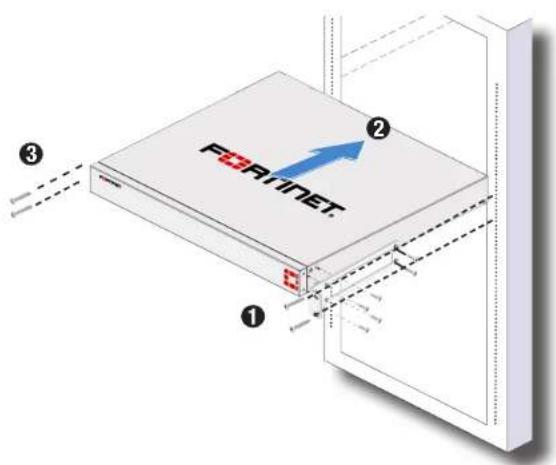 FORNET ① ② ③