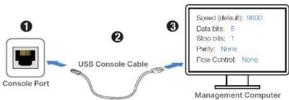 Fortinet FortiGate 3000F - Setup Options - 2