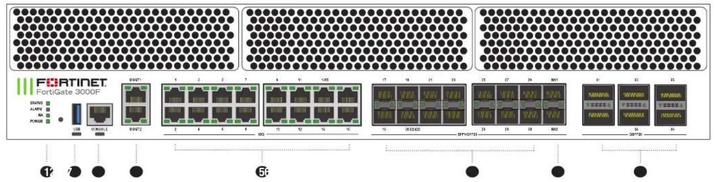FORTINET. FortiGate 3000F STATUS ALATIV RA POWER USB ON/OLE 9/4/71 1 2 3 4 5 6 7 8 9 10 11 12 13 14 15 16 17 18 19 20 21 22 23 24 25 26 27 28 29 30 SPVHD1733 31 32 33 34 35 36*10