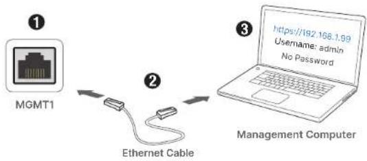 Fortinet FortiGate 3000F - Setup Options - 1