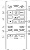 PANASONIC SCPM270 - 3