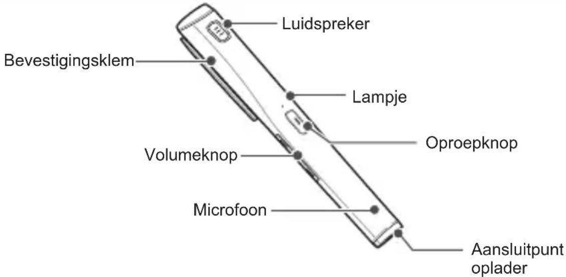 SAMSUNG HM5000 - Onderdelen van de headset - 1