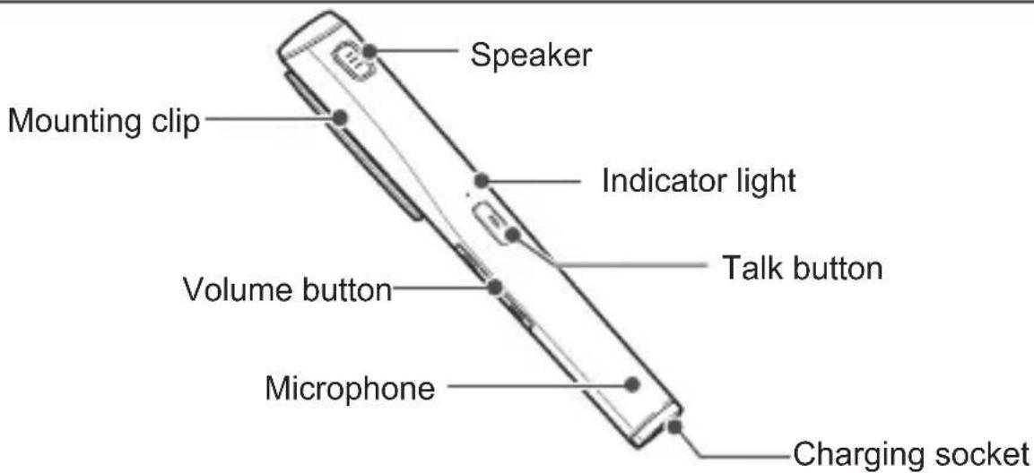 SAMSUNG HM5000 - Your headset overview - 1