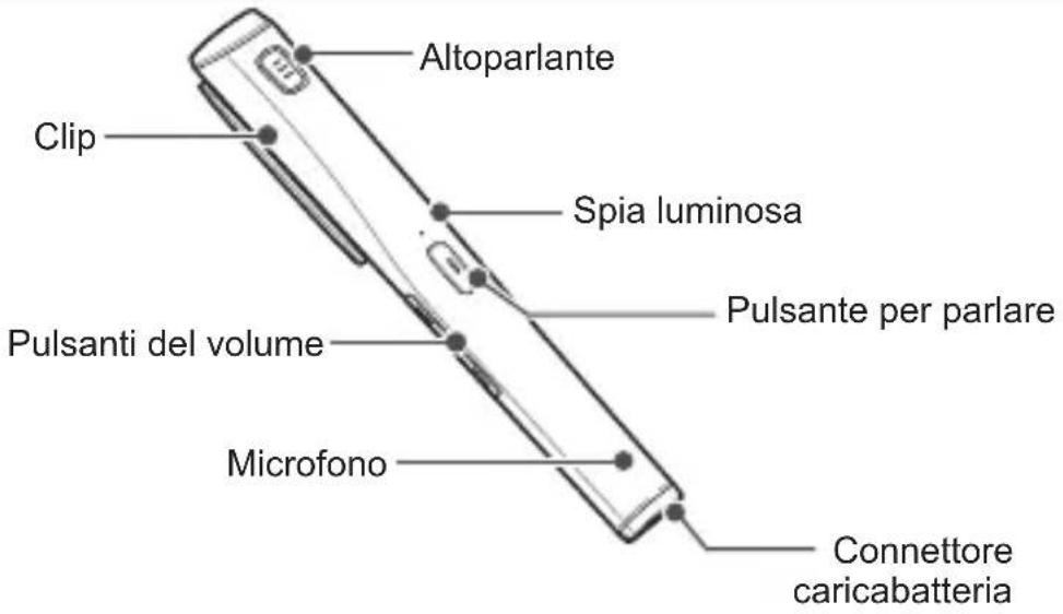 SAMSUNG HM5000 - Introduzione - 1