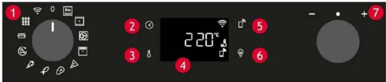 ROSIERES RO6 H5TB3YTX - 2.3.PANNEAU DE COMMANDE - 1