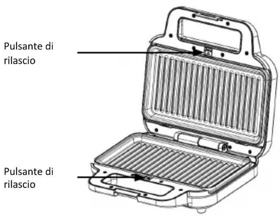 Arendo 306528 - modificare l'allegato - 2