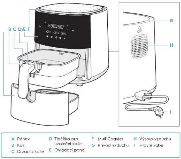 ELECTROLUX EAF5CG - Návod k použití - 2