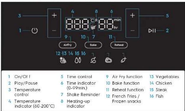 ELECTROLUX EAF5CG - 3