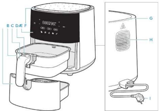 ELECTROLUX EAF5CG - Bendroji apžvalga - 1