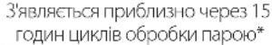 WHIRLPOOL AKZ9S 8270 FB - • ВИДАЛЕННЯ НАКИПУ - 3