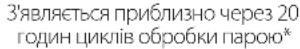WHIRLPOOL AKZ9S 8270 FB - • ВИДАЛЕННЯ НАКИПУ - 6