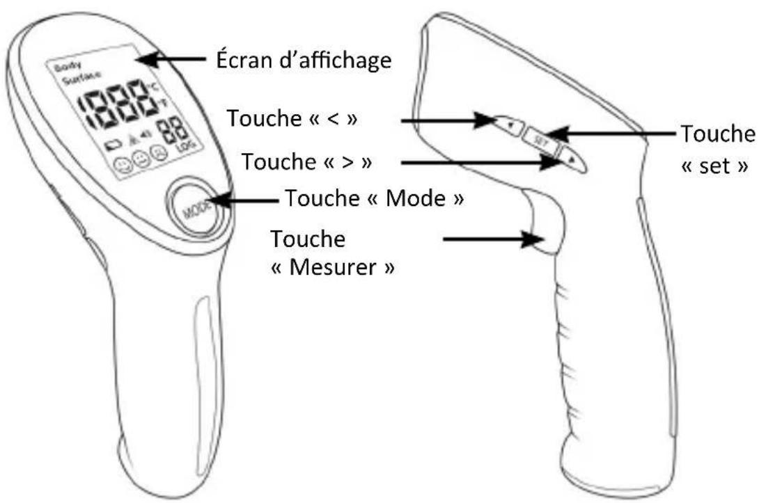 Écran d'affichage 1000°C 88 Body Surface Douche « < » Douche « > » Douche « Mode » Douche « Mesurer » Douche « set »