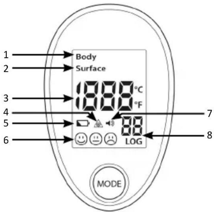 1 2 3 4 5 6 Body Surface 888°C °F 7 8 LOG MODE