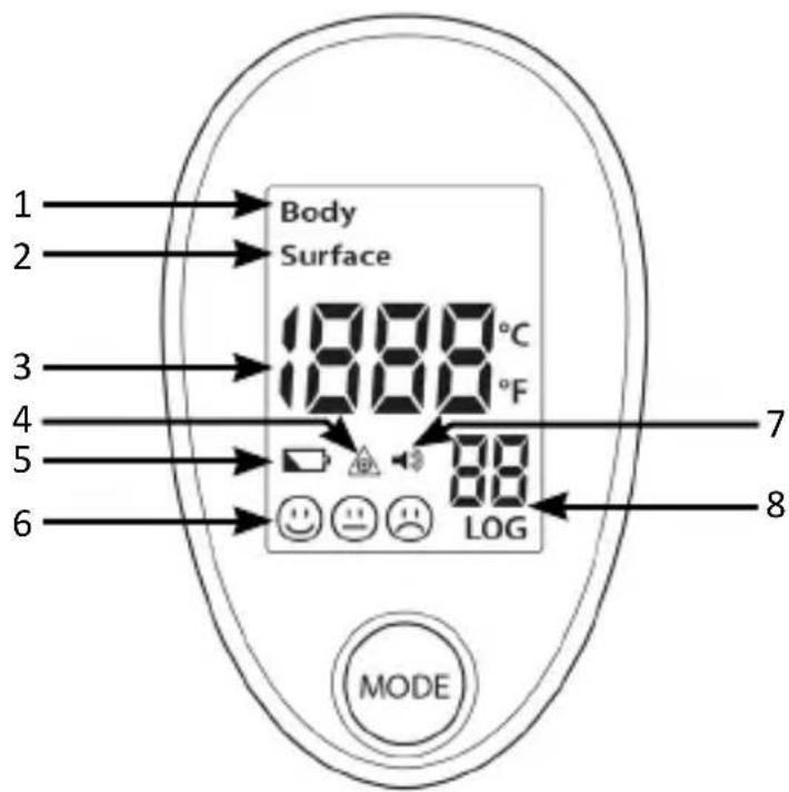 1 2 3 4 5 6 Body Surface 888°C °F 7 8 LOG MODE