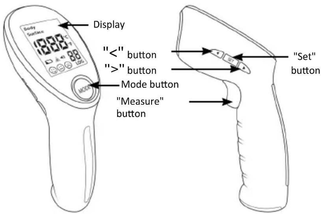 Body Surface 1000°C 88 Display "<" button ">" button Mode button "Measure" button "Set" button