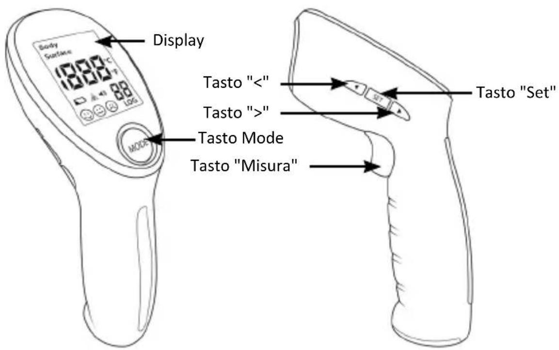 Body Surface 1200°C 88 Display Tasto "<" Tasto ">" Tasto Mode Tasto "Misura" Tasto "Set"