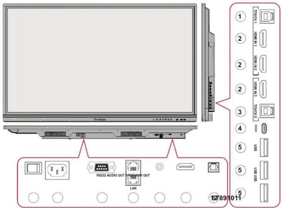 VIEWSONIC 75505 - Panneau d'E/S - 1