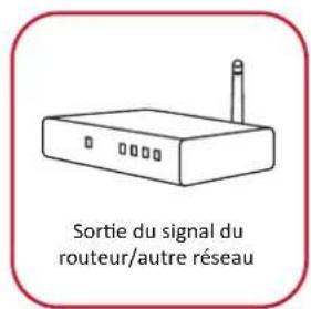 VIEWSONIC 75505 - Cables reseau et modem - 3