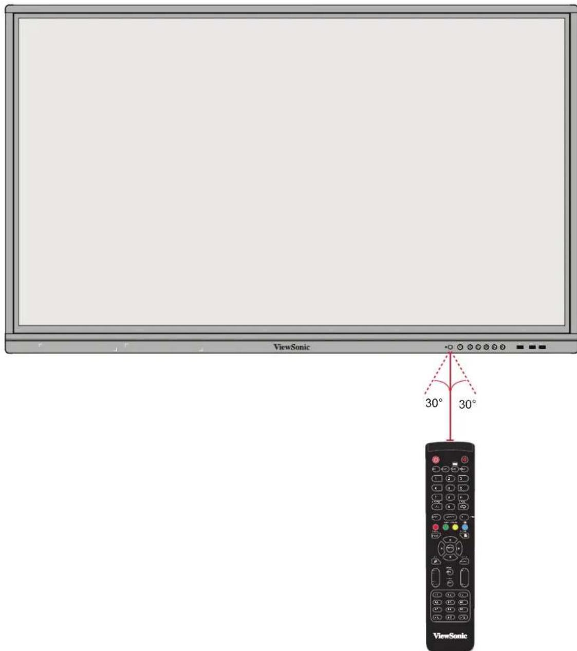 VIEWSONIC 75505 - Plage du récepteur de la télécommande - 1