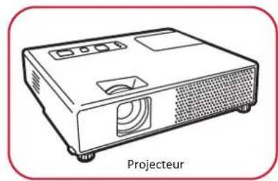 VIEWSONIC 75505 - Connexion pour la sortie video - 3