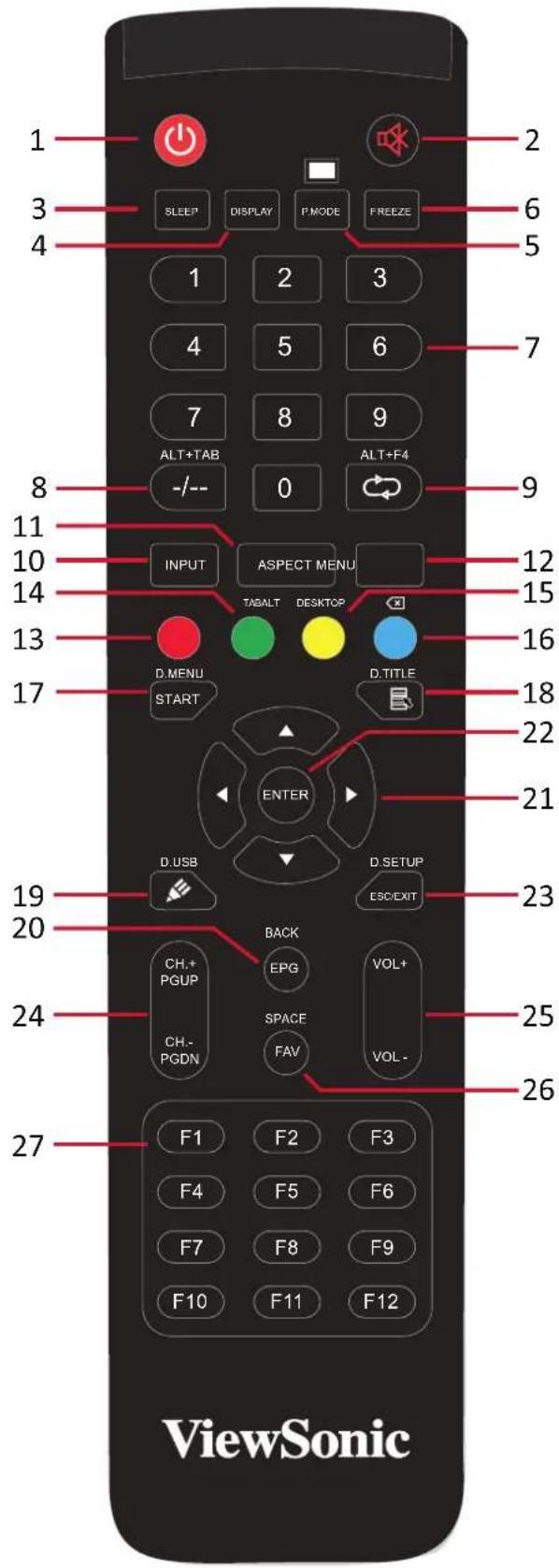 VIEWSONIC 75505 - Telekommande - 1