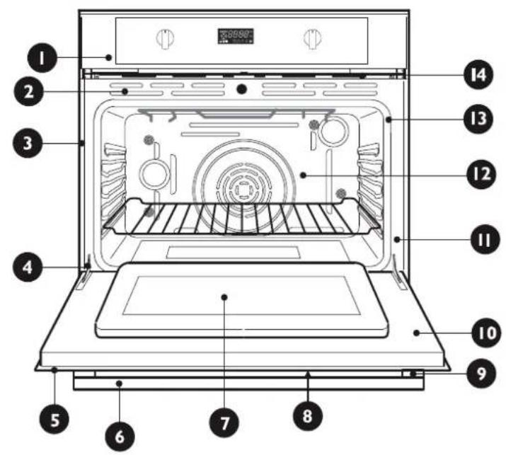 NODOR NorChef PO 6601 MB - Métodos de ativação - 2