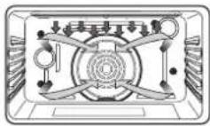 NODOR NorChef PO 6601 MB - (MULTI-UMLUFT-BACKEN) - 2