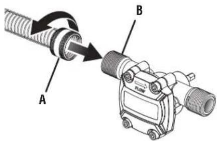 Diagram showing a mechanical device with labeled parts A and B, illustrating a cable or connector assembly.