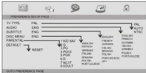 Ferguson DVD180 - RéGLAGEHDMI - 1