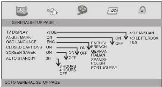 Ferguson DVD180 - Menu principal de configuration - 1
