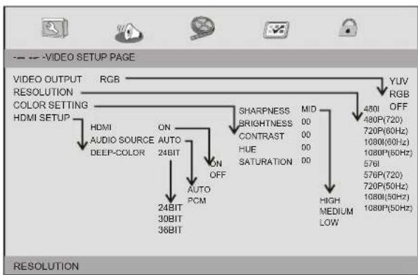 Ferguson DVD180 - Paramètres video - 1