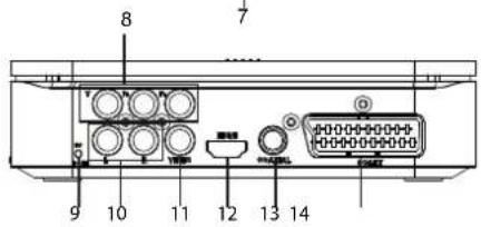 Ferguson DVD180 - Unité principal - 3