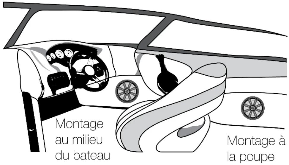 KICKER 48KMXL65 - Fixez le haut-parleur à l'emplacement souhaité. Emplacements potentiels pour le montage des haut-parleurs coaxiaux KMXL - 1