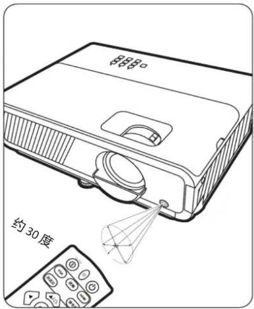 VIEWSONIC PJB716K - 遥控有效范围 - 1